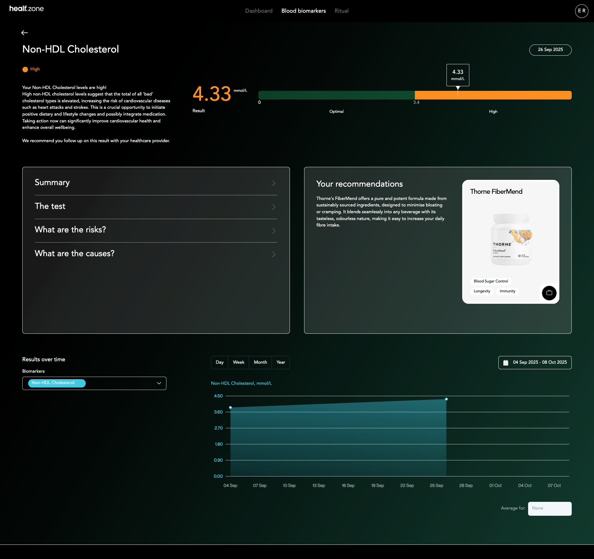 Screencapture Zone Healf Dashboard Biomarkers 723 2025 10 08 15 53 40 (4)